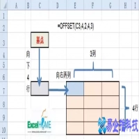 offset函数的使用方法，offset函数教程