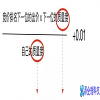 cpc是什么意思，广告投放cpc如何使用