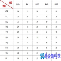 怎么学习电脑制表格？电脑制表格方法教程