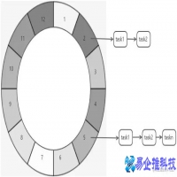 定时器原理是什么，定时器原理详细介绍