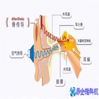 骨传导耳机有什么危害？骨传导耳机对人体有影响吗