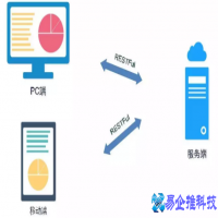 前后端分离怎么实现，前后端分离用什么技术