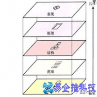 用户体验五要素是什么(详细介绍)