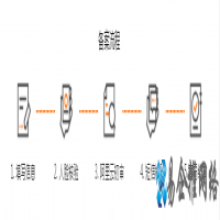 域名备案流程及步骤，域名备案操作指南！