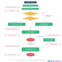 vue生命周期详述