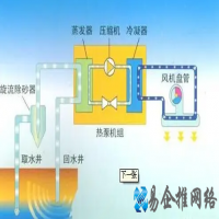 水冷空调原理是什么，水冷空调的优缺点
