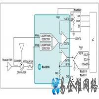 电压驻波比是什么