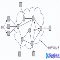 网络拓扑结构是什么意思，网络拓扑结构有哪几种及优缺点？