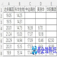 天数统计函数，Excel天数统计方法