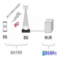 gsm网络是什么，gsm网络的作用