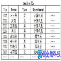 数据库类型有哪些，数据库分类及主流数据库对比