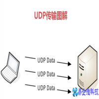udp攻击是什么意思，udp攻击怎么解决