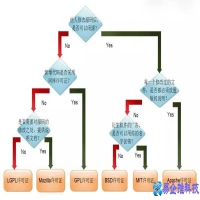 pgsql和mysql的区别是什么，pgsql和mysql哪个更好用