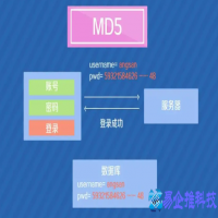 md5码是什么，md5码怎么查看和修改
