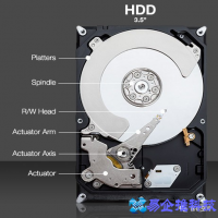 硬盘类型有哪些，硬盘类型怎么看