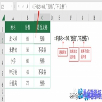 if是什么意思，if函数用法
