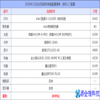 台式电脑组装配置单有哪些？台式电脑组装配置单大全