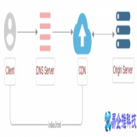 cdn是什么，cdn加速原理