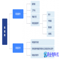 广域网的特点是什么？广域网与局域网的区别