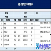 KPI是什么意思，KPI考核三大指标(KPI绩效如何定制)