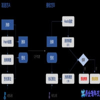 数字签名的原理是什么？数字签名的原理及过程