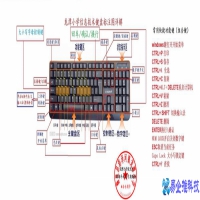 电脑打字指法表，电脑打字指法口诀