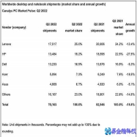 电脑什么牌子好？好用的电脑品牌推荐