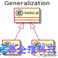 面向对象的特征有哪些，java的面向对象三大特征