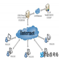 如何使用代理服务器