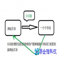 中文分词工具有哪些，中文分词工具推荐