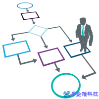 什么是工作流，工作流概述