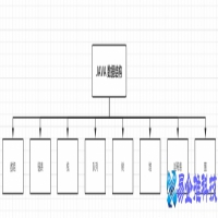 java数据结构有哪些，常用的java数据结构详解
