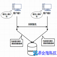 悲观锁的实现方式，悲观锁和乐观锁的实现【图文详解】