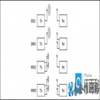 无线路由器1、2、3根天线有什么区别