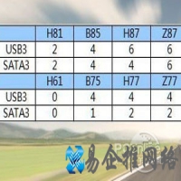 Haswell和ivy bridge区别对比