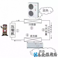 中央空调原理讲解，中央空调工作原理
