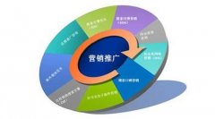 做一份好的网络营销策划方案，没那么简单！