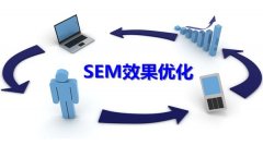 SEM推广|做好这些用户体验,你的咨询量会节节高升