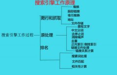SEO知识 | 一文读懂什么是收录和索引？