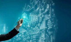 初创企业做好品牌营销战略分析