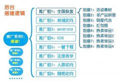 网络营销知识电商怎么做日常的推广