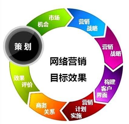 传统企业做不好网络营销都是因为这个原因