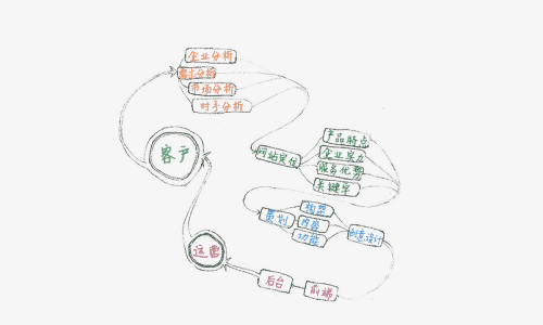 企业想要做好网络营销推广需要注意这些方面
