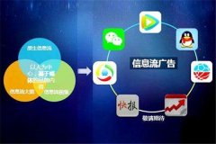 中小企业为何进行网络营销推广，如何建立自己营销团队