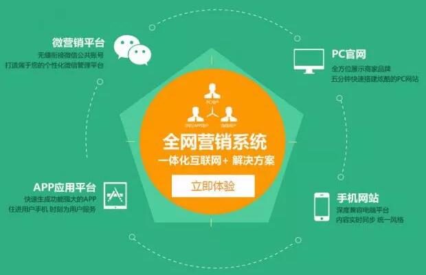 潜江网络营销的新打法教你如何解决中小企业网络营销的难点和痛点