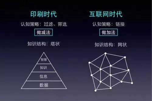 咸宁内容营销深度解析,如何能让你的用户停留更长时间?