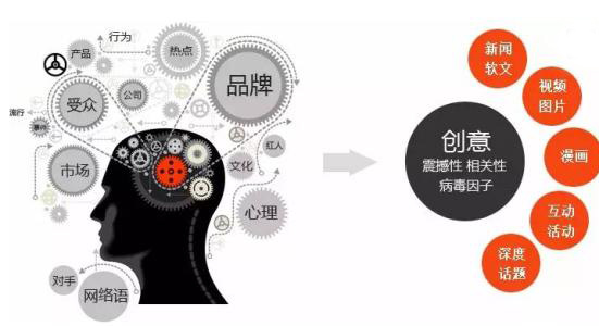 黄石微信营销如何做到精准定位?什么是精准定位？