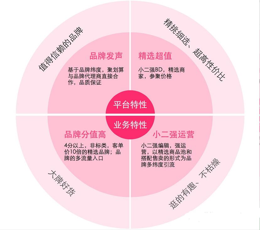 宜昌品牌推广教你如何打造带有品牌尖货的营销体验？