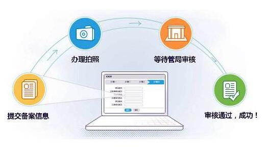 企业网站备案的大致流程，企业网站备案要求与所需资料