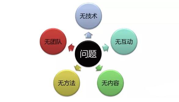 荆门传统企业应该如何实施网络营销策略及思路？